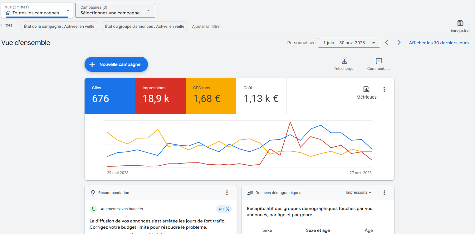 Doublement du trafic pour Certicapitale grâce à des campagnes Google Ads efficaces.